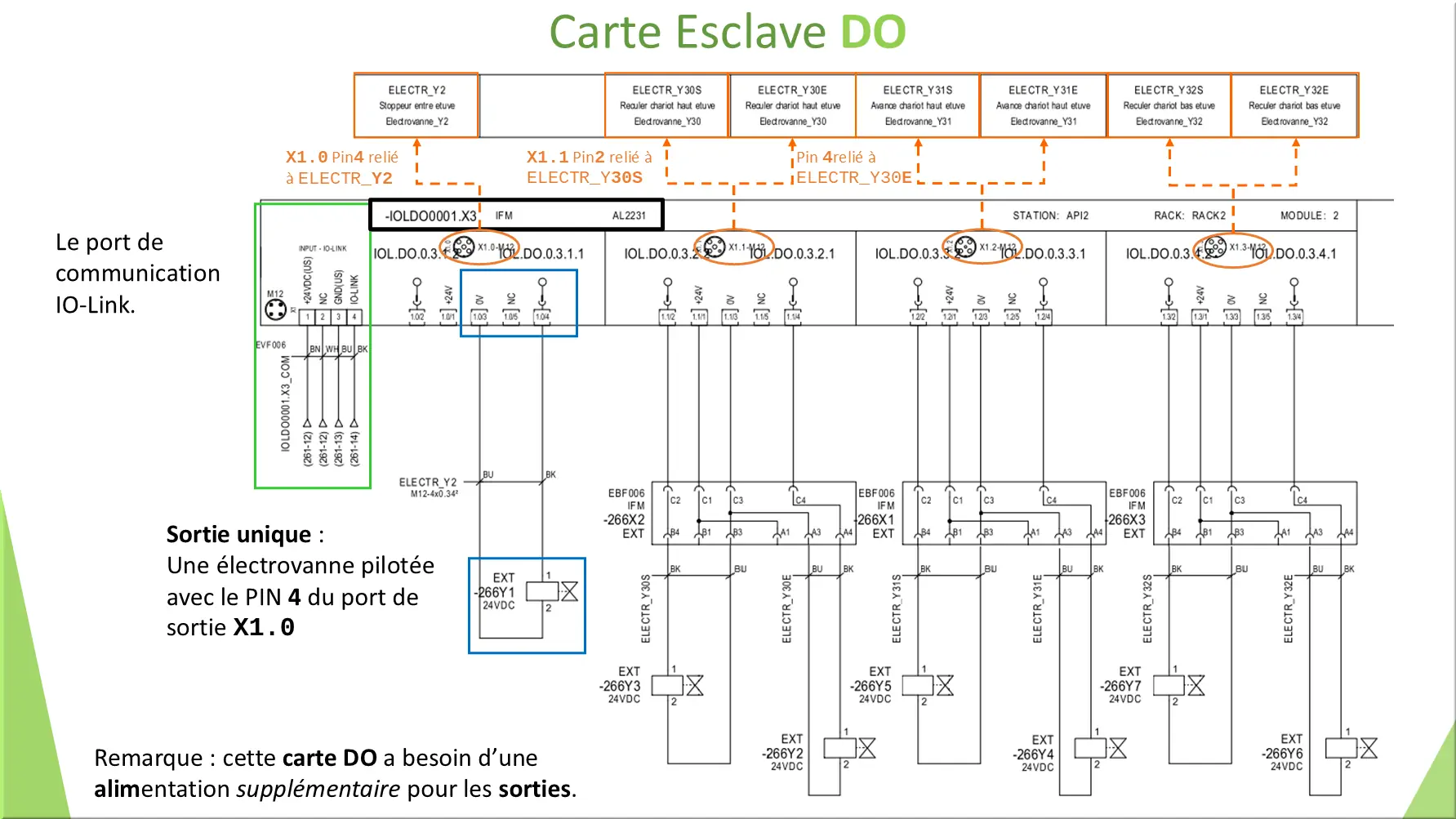 Carte Esclave DO